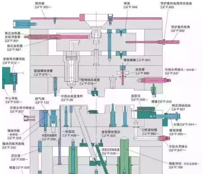 50個(gè)模具問題，解決基本問答